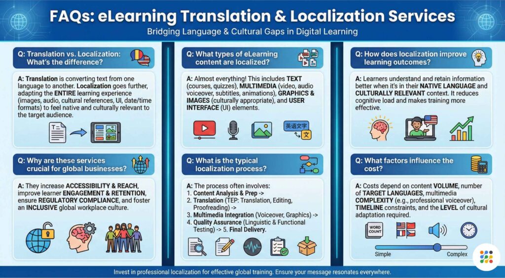 Frequently Asked Questions (FAQs) about eLearning Translation and Localization Services