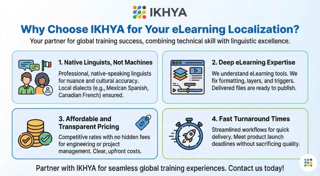 Why Choose IKHYA for Your eLearning Localization