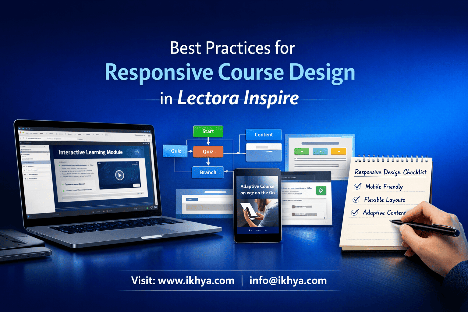 Best Practices for Responsive Course Design in Lectora Inspire