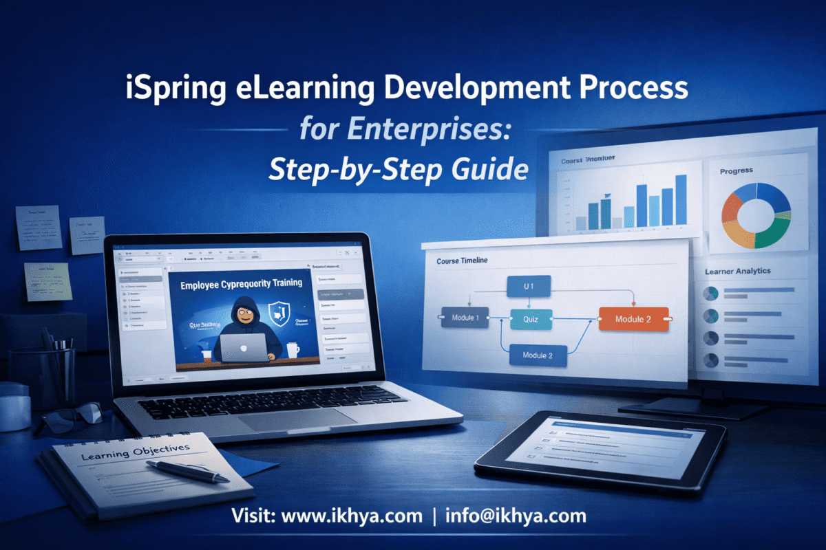 iSpring eLearning Development Process for Enterprises: Step-by-Step Guide