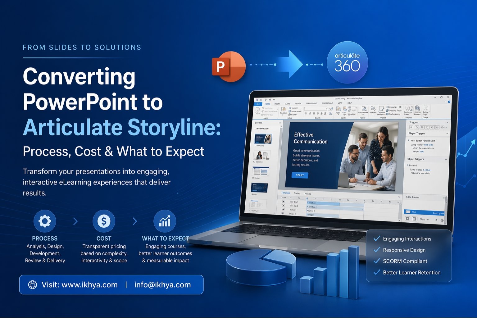 Converting PowerPoint to Articulate Storyline 7 Proven Steps, Cost & What to Expect
