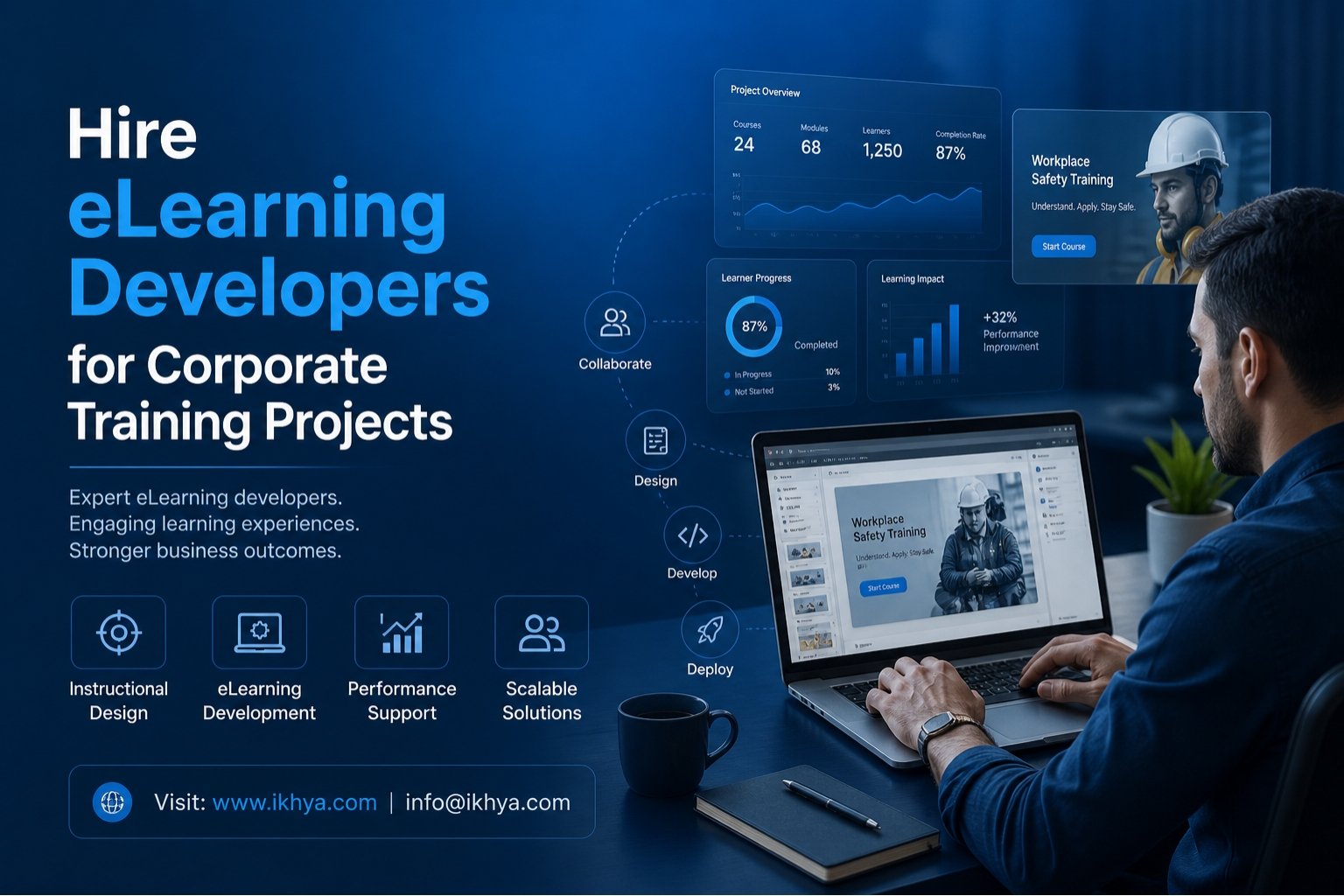 Hire eLearning Developers for Corporate Training Projects