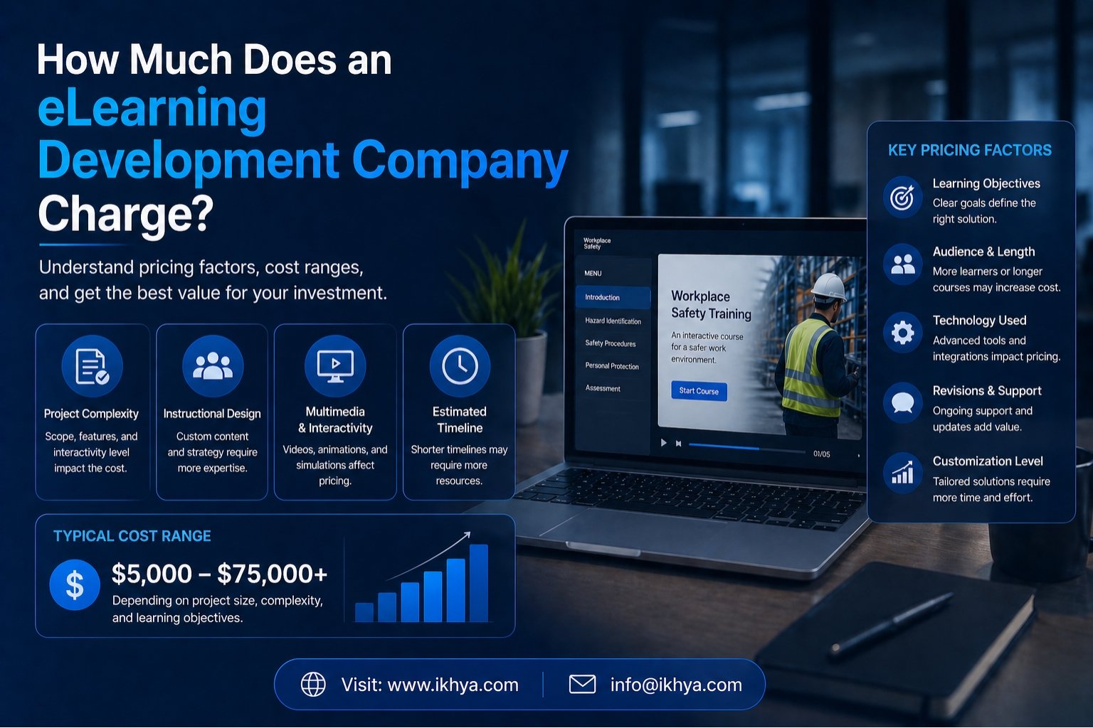 How Much Does an eLearning Development Company Charge?