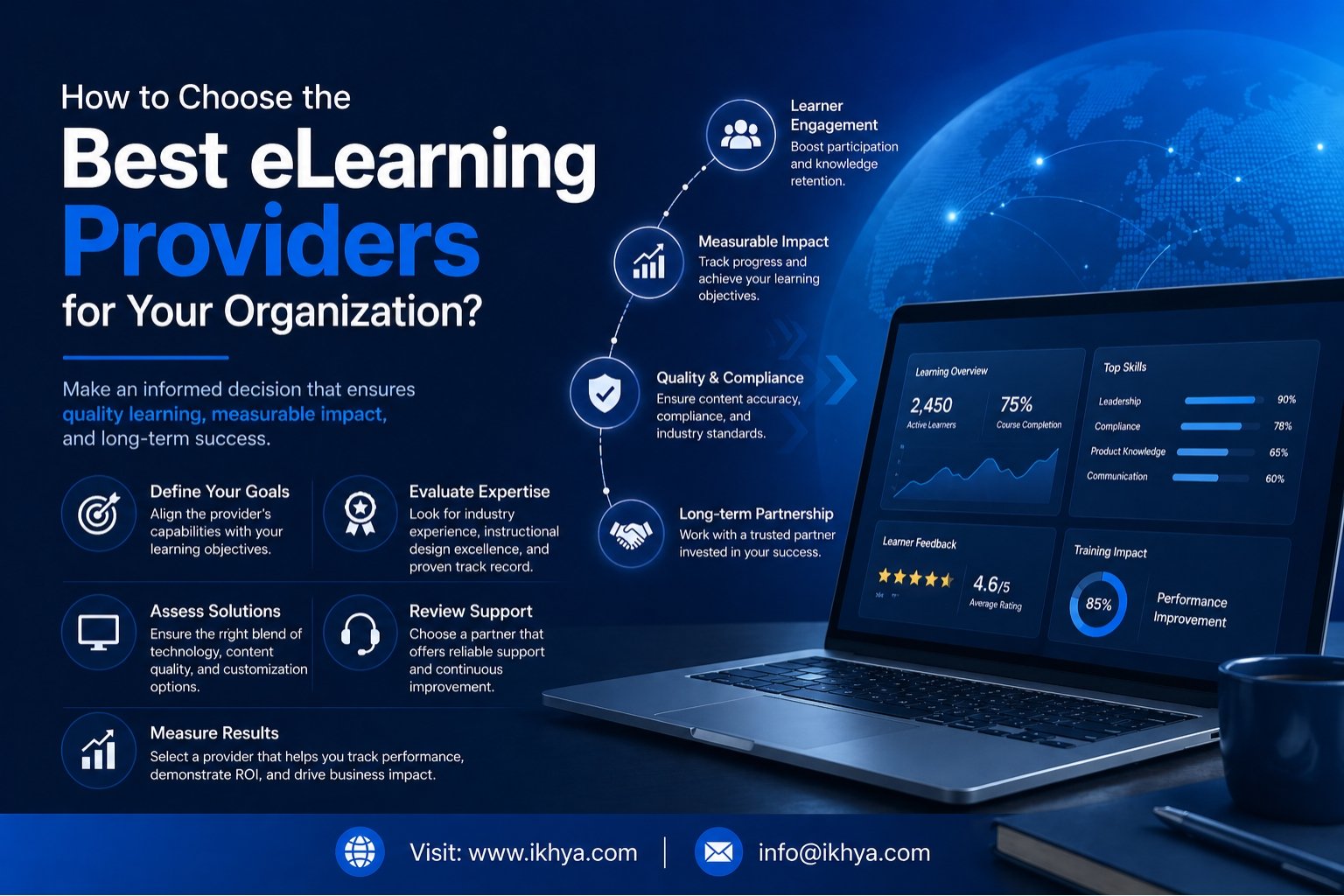 How to Choose the Best eLearning Providers for Your Organization By IKHYA – eLearning Services Company Provider and Vendor