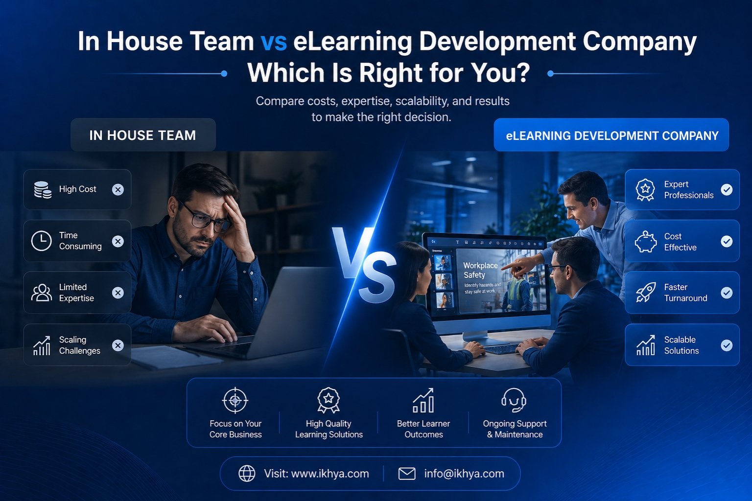 In House Team vs eLearning Development Company Which Is Right for You