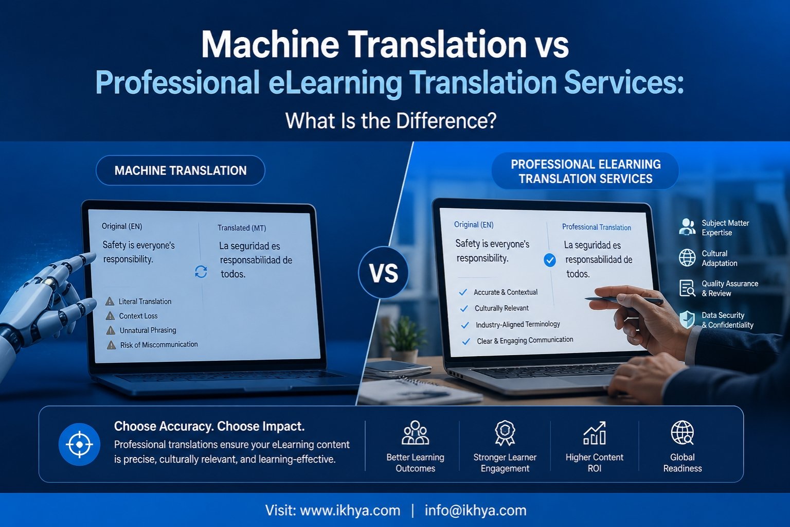 Machine Translation vs Professional eLearning Translation Services: Ultimate Guide to Choose the Right Approach