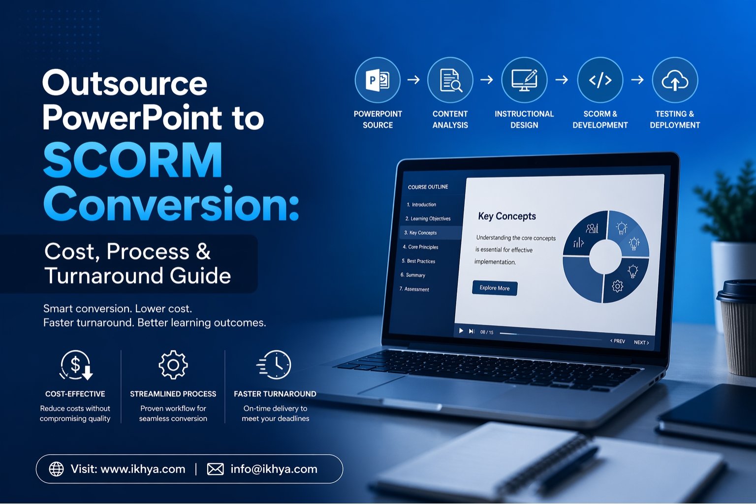 Outsource PowerPoint to SCORM Conversion Cost, Process & Turnaround Guide By IKHYA eLearning Solutions Company