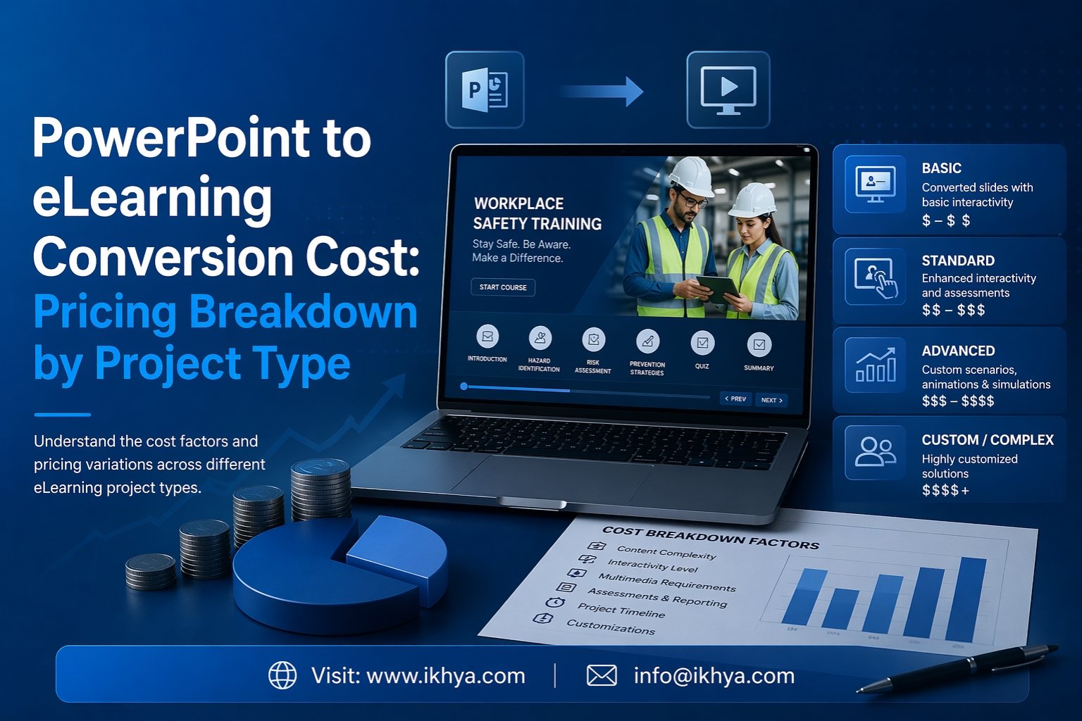 PowerPoint to eLearning Conversion Cost Pricing Breakdown by Project Type