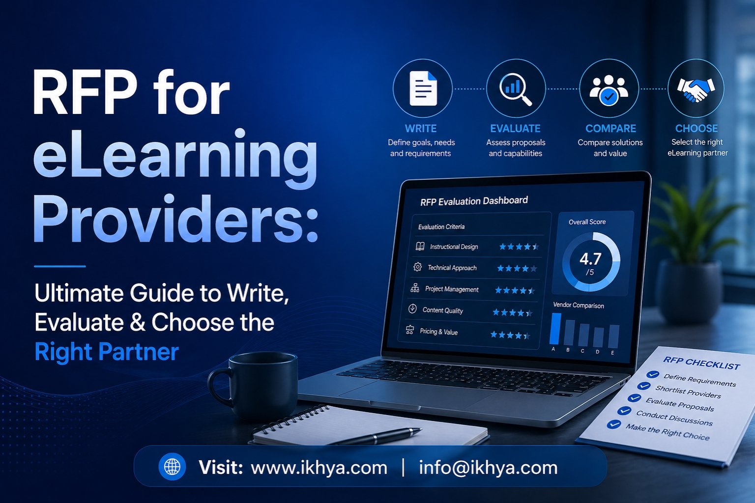 RFP for eLearning Providers Ultimate Guide to Write, Evaluate & Choose the Right Partner By IKHYA – eLearning Services Company Provider and Vendor