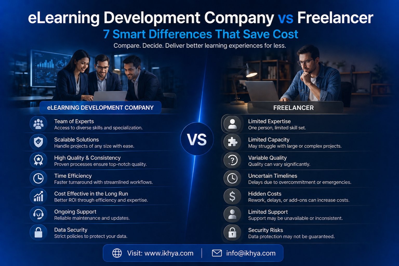 eLearning Development Company vs Freelancer Key Differences You Should Know