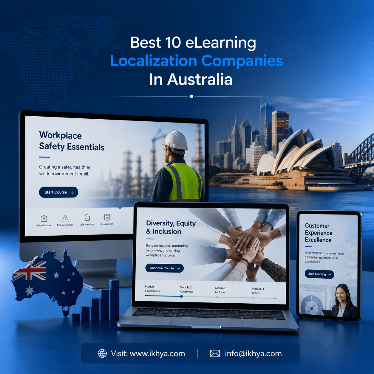 Best 10 eLearning Localization Companies In Australia eLearning Localization Companies In Australia