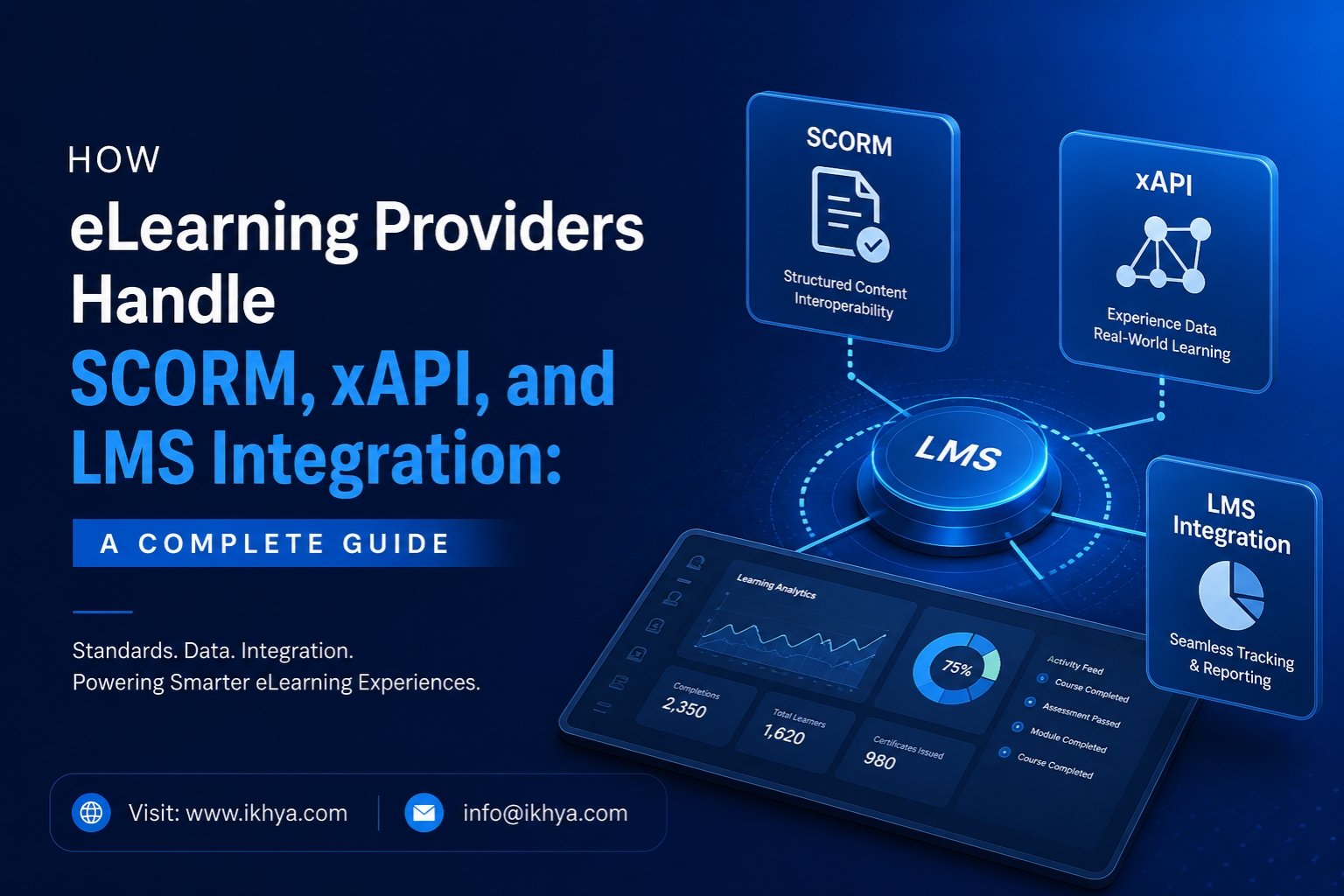How eLearning Providers Handle SCORM, xAPI, and LMS Integration: A Complete Guide